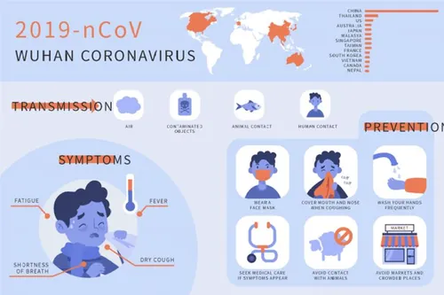 2019 nCov Wuhan coronavirus 武汉新型冠状病毒预防措施矢量插画素材免费下载