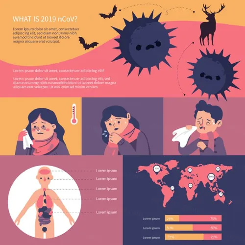 2019 nCov Wuhan coronavirus 武汉新型冠状病毒预防措施矢量插画素材免费下载