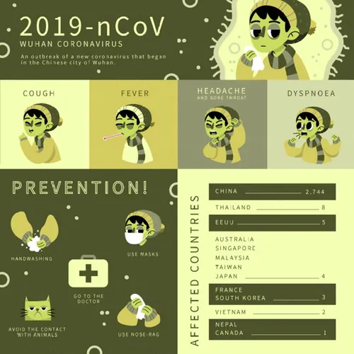 2019 nCov Wuhan coronavirus 武汉新型冠状病毒预防措施矢量插画素材免费下载