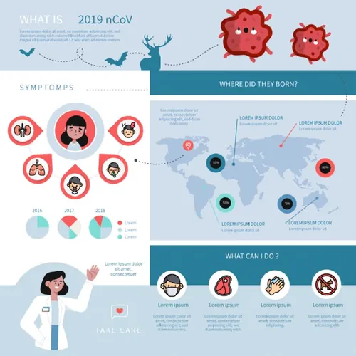 2019 nCov Wuhan coronavirus 武汉新型冠状病毒预防措施矢量插画素材免费下载