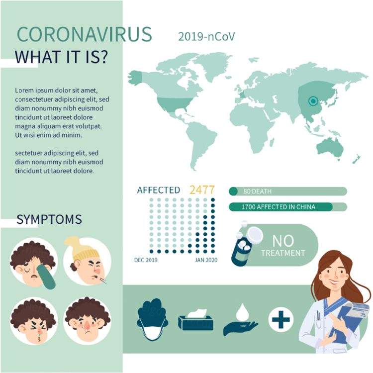 2019 nCov 武汉新型冠状病毒预防措施知识普及矢量插画素材免费下载