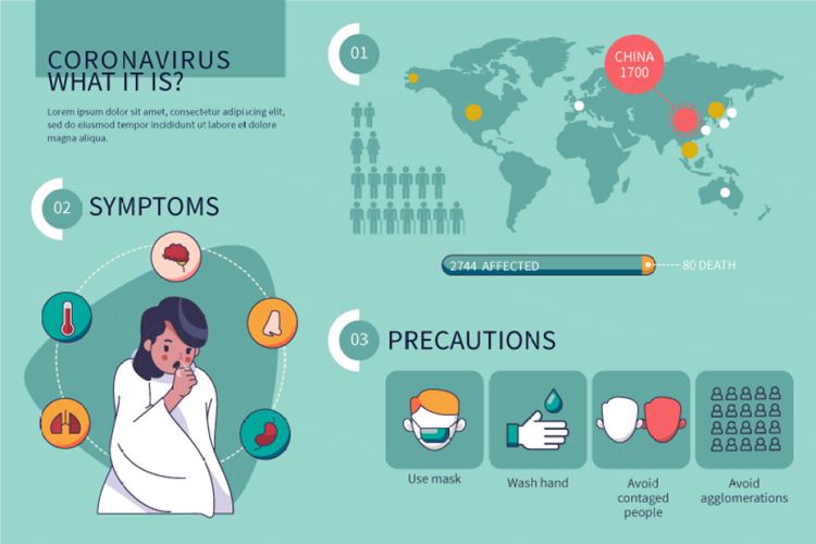 2019 nCov Wuhan coronavirus 武汉新型冠状病毒预防措施矢量插画素材免费下载