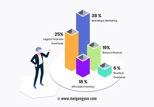 区块链元素数据图形插图矢量设计素材Blockchain Iso Graphic