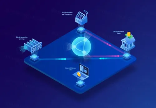 金融比特币区块链加密货币主题等距矢量AI插图Isometric Illustrations 18