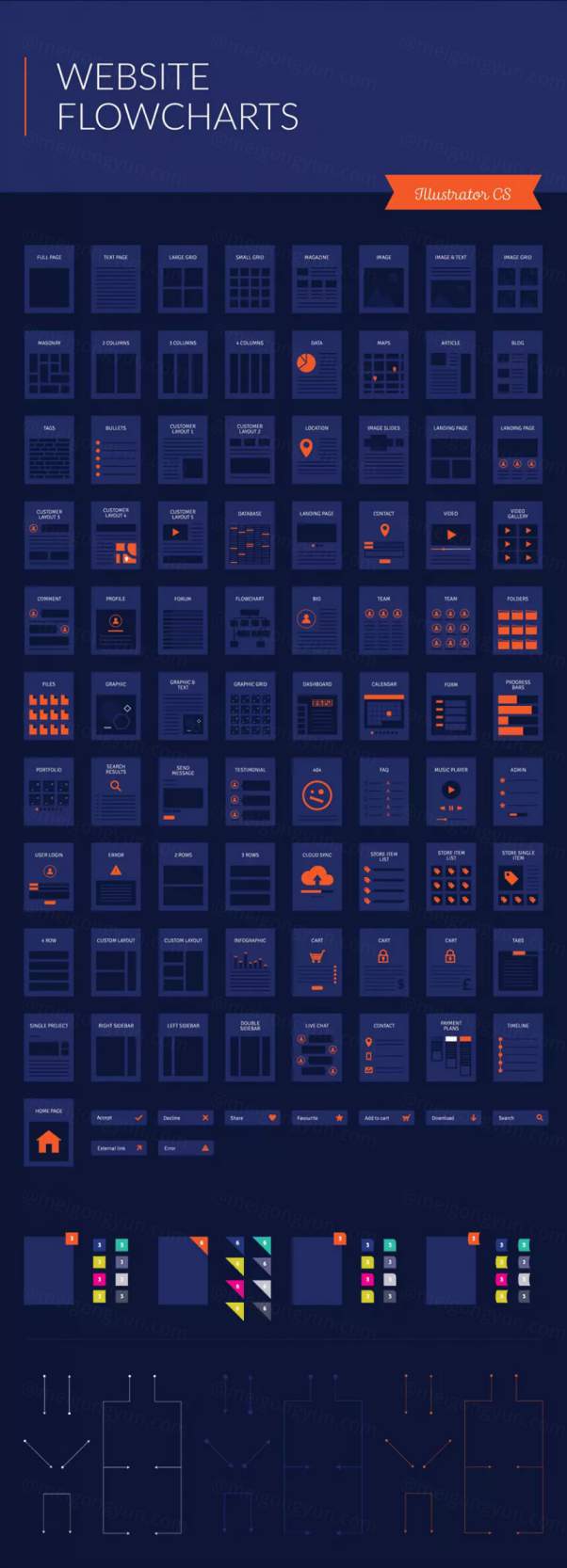 简单好用的UI设计线框图素材下载 Wireframe Kit [AI+