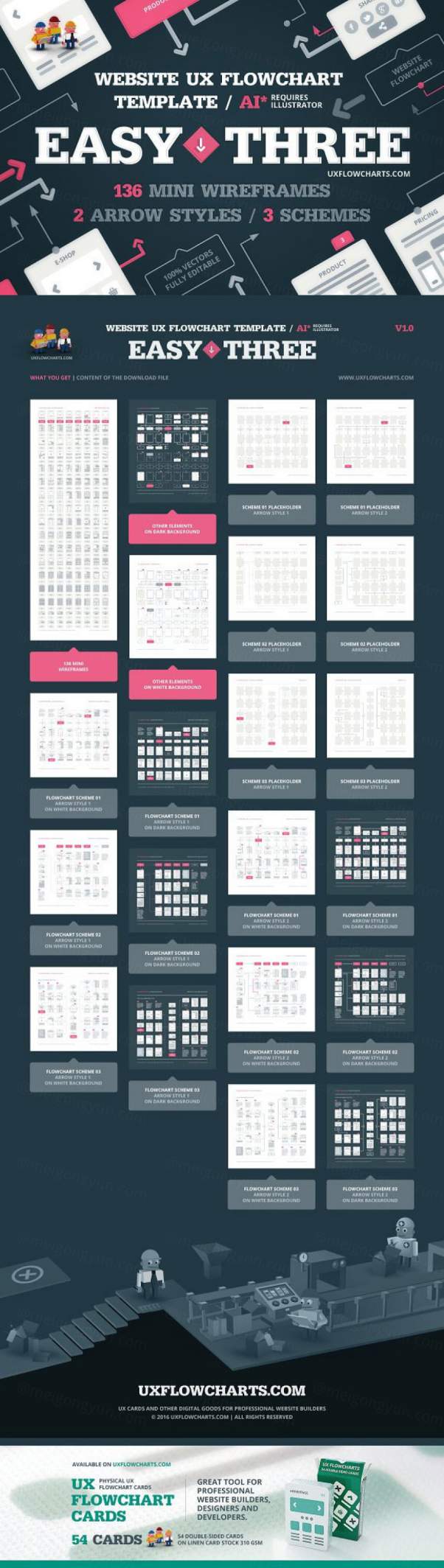 一套海量的交互设计必备的线框图模版(Flowchart,Wirefra