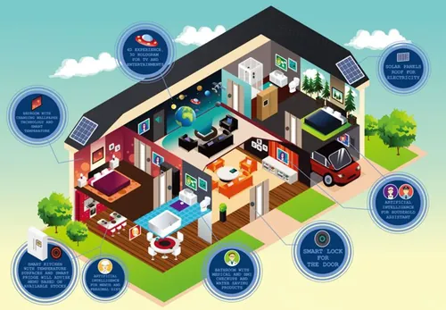 智能现代家居透视图EPS矢量插图设计素材Smart modern home