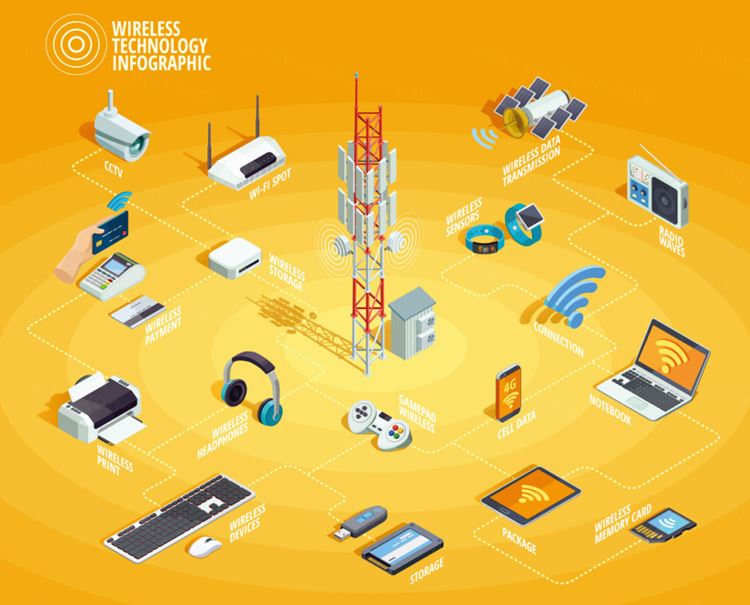 无线技术电子设备连接信息图形等距流程图EPS矢量插图Wireless technology