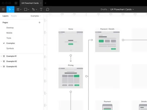用户体验流程图卡UX Flowchart Cards