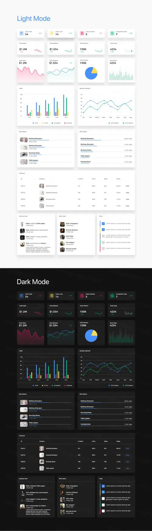 仪表盘后台管理中心UI界面设计 Adobe Xd Dashboard