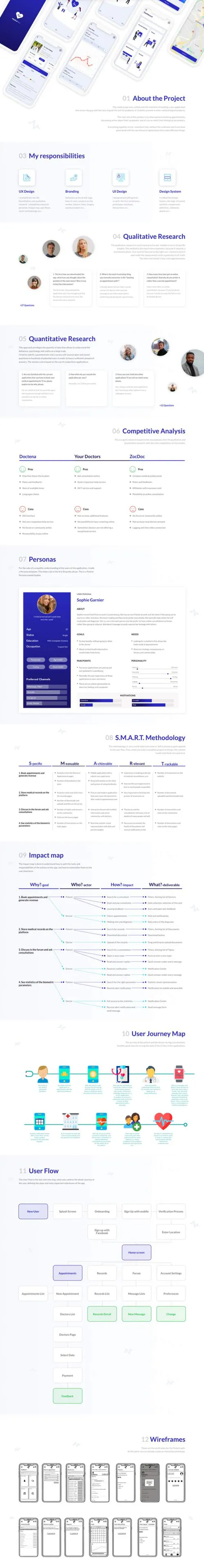 医疗应用APP界面设计素材 Adobe XD Medical Appl
