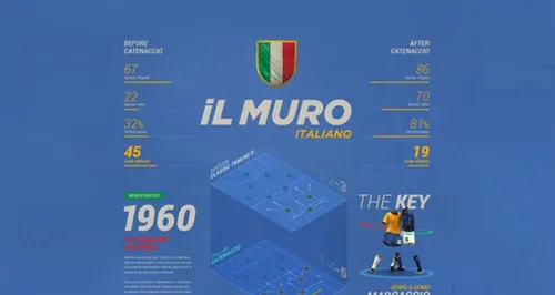 体育教育主图矢量设计素材Sports Stats Infog