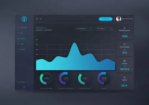 Dione dashboard Daily UI #033 每日UI源文件分享 UI 素材