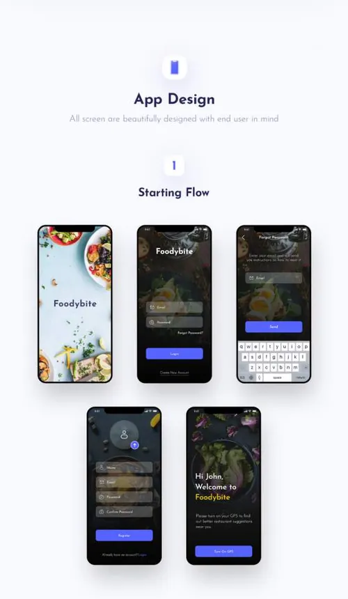 食物食谱美食爱好者移动APP界面设计工具包 Food UI Kit For Ad
