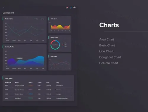 车载仪表板设计Dashboard Panel Design