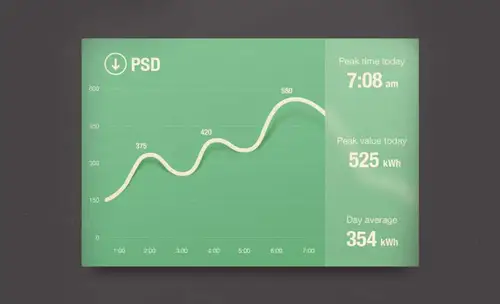 Graph Widget UI  Daily UI #040 每日UI源文件分享 UI 素