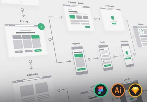 移动端社交媒体网站页面支付平台框架结构模块管理UI设计素材 UX Fl