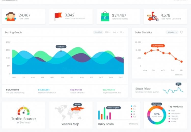 响应式Bootstrap风格管理信息中心CRM项目管理系统之